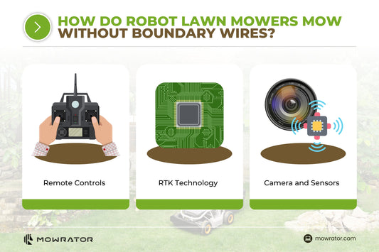 Robot Lawn Mowers Without Perimeter Wire