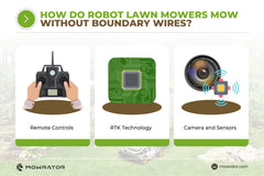 Robot Lawn Mowers Without Perimeter Wire