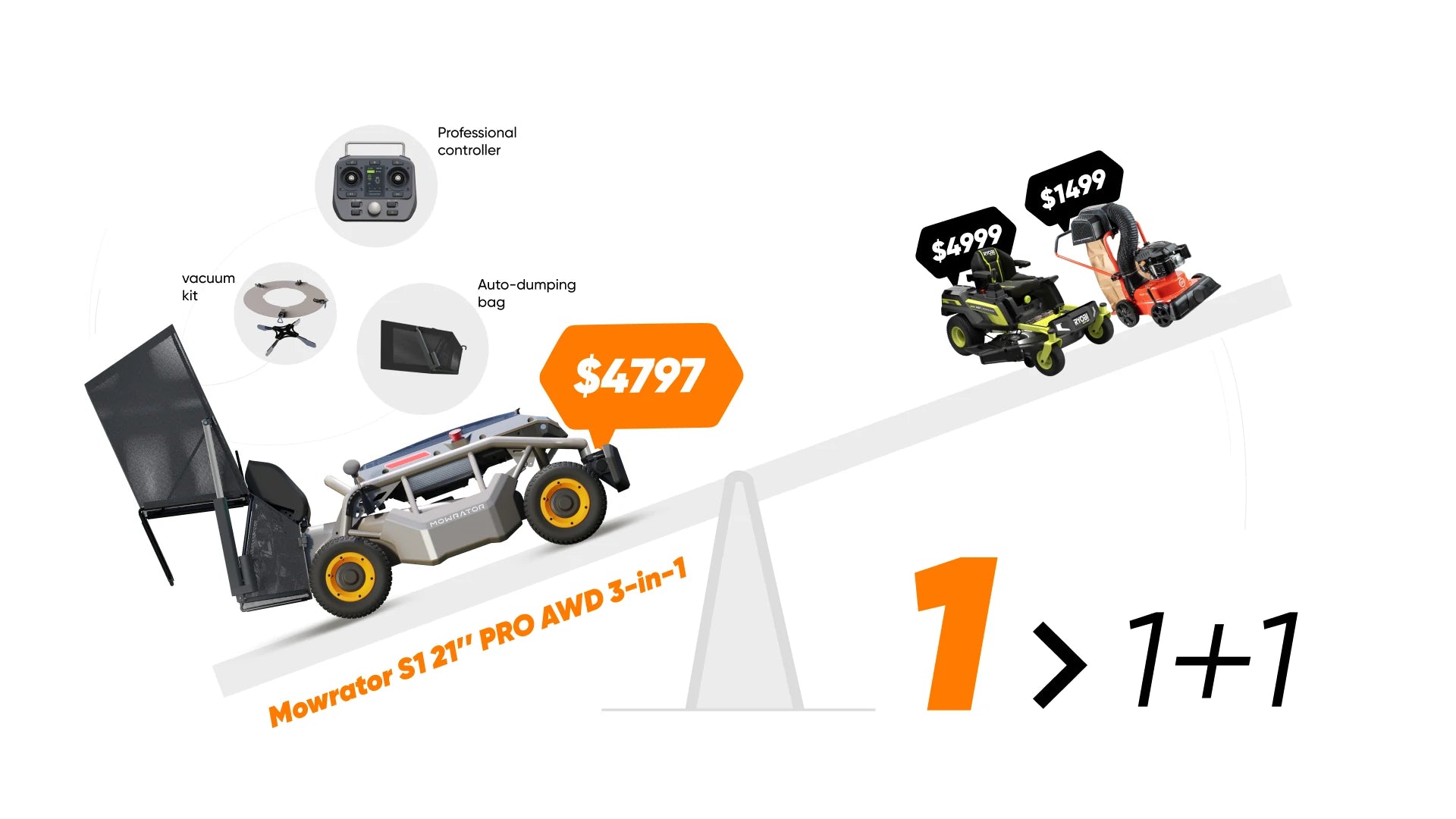 Mowrator S1 Remote Control Lawn Mower pro
